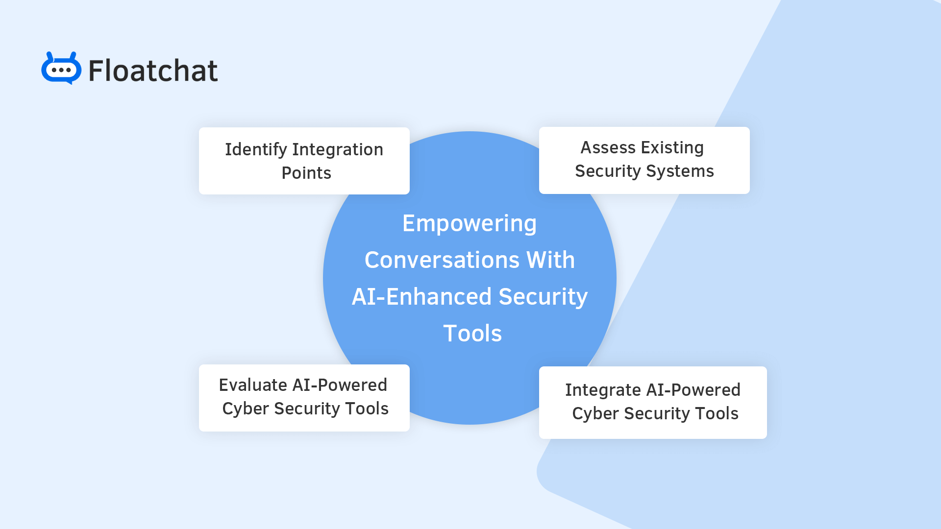Security Tools