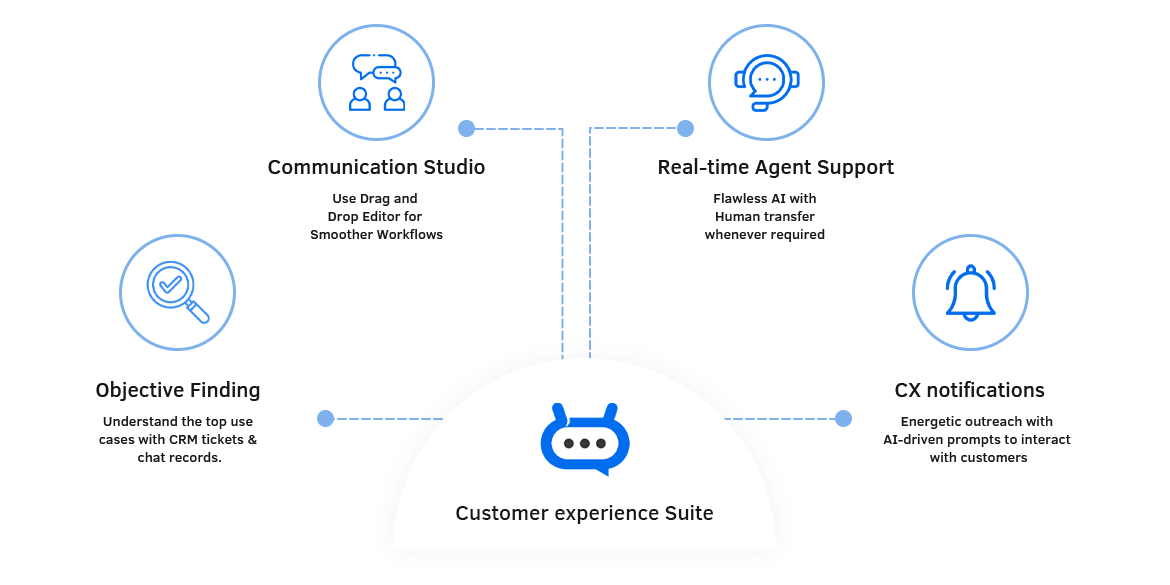 Why FloatChat ? Discover the Benefits of Our Chat Platform