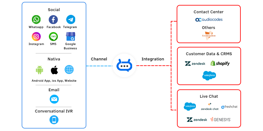 Why FloatChat ? Discover the Benefits of Our Chat Platform