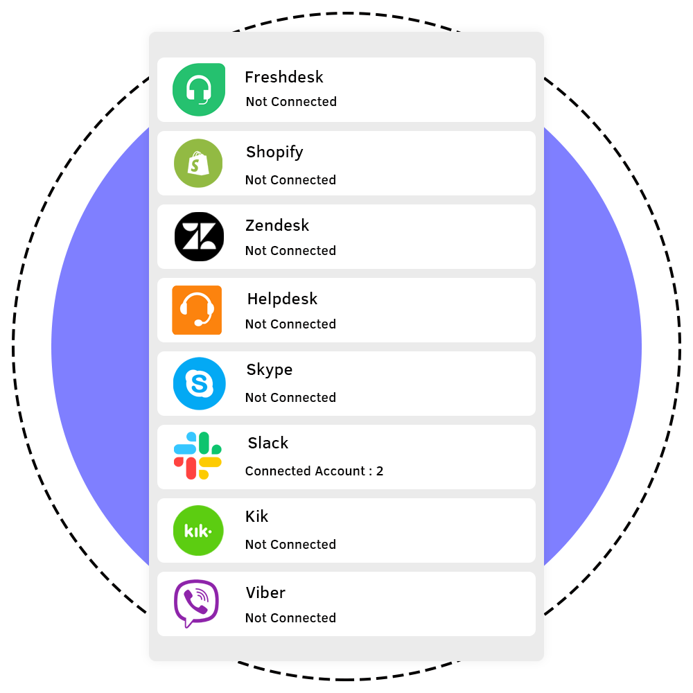Floatchat's Chatbot Integrations for Customer Experience