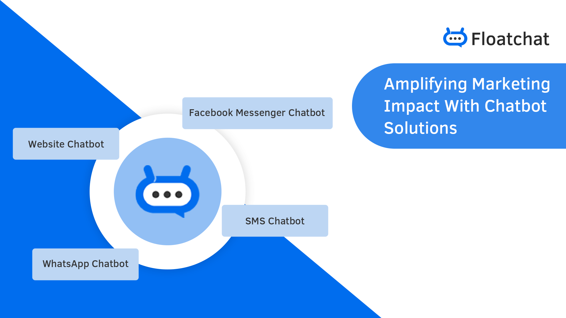 Chatbot's Marketing Impact: Strategies to Drive Engagement.
