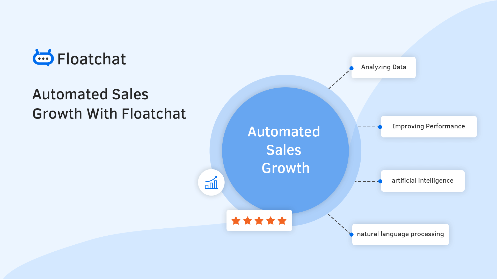 Floatchat: Revolutionizing Automated Sales Growth