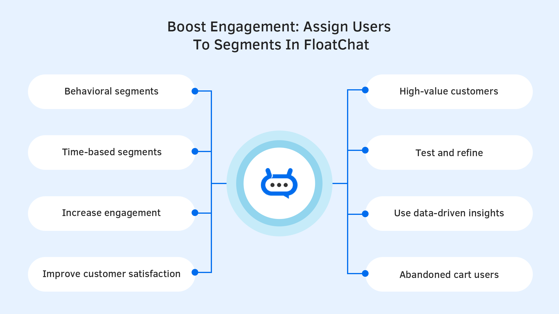 Maximize Interaction: Boost Engagement on Floatchat