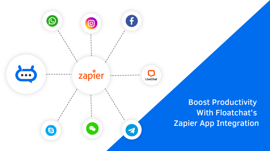 Blog - Floatchat