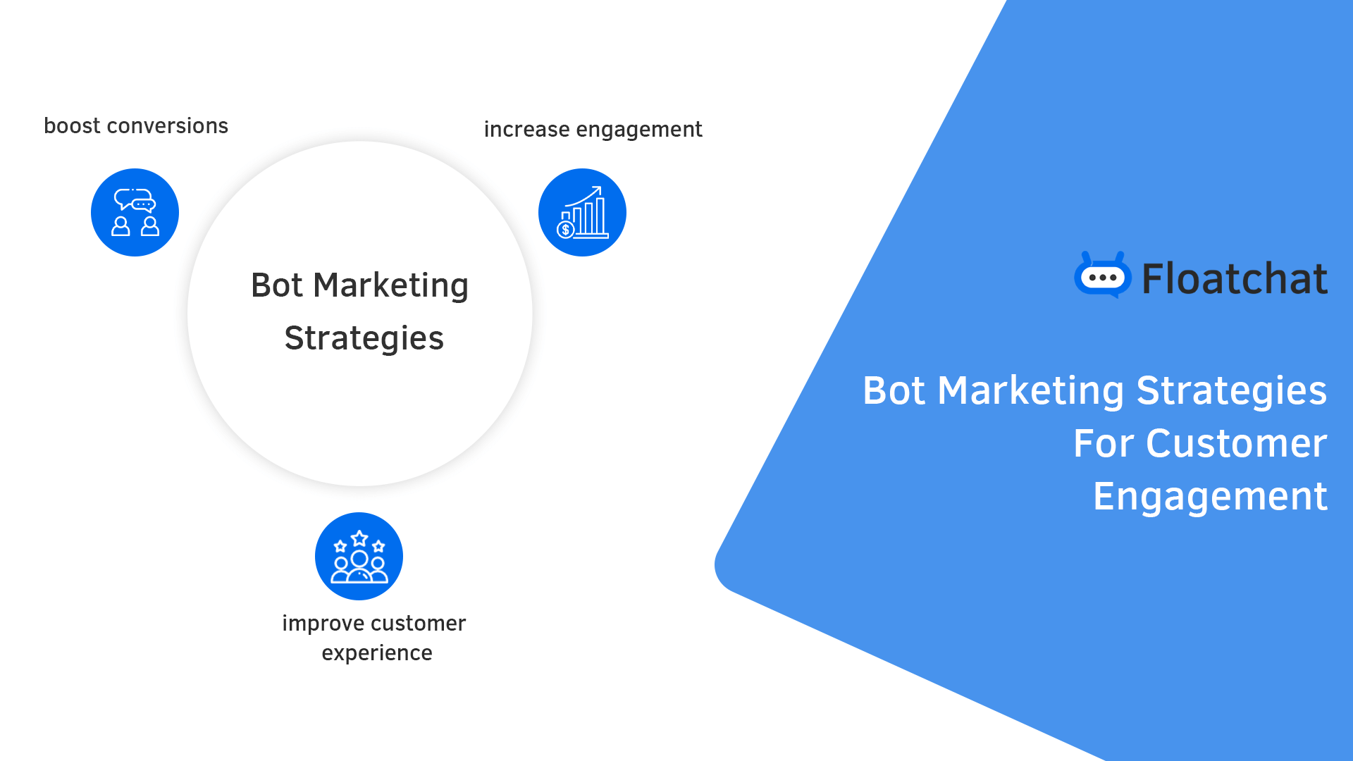 Bot Marketing Strategies for Customer Engagement - Floatchat
