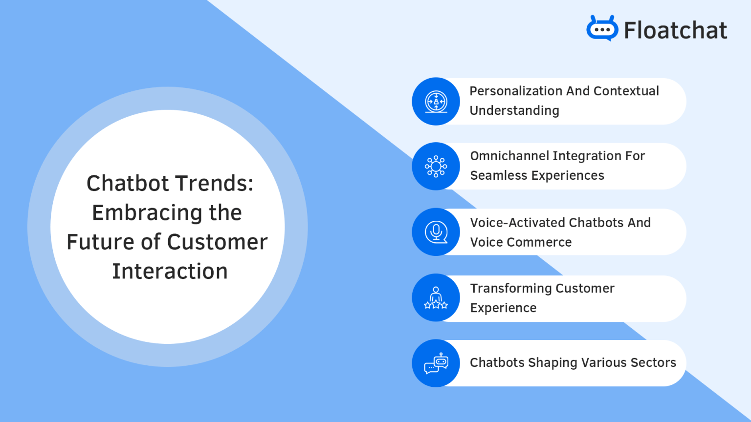 Explore the Chatbot Trends of Year 2023 With FloatChat Bot