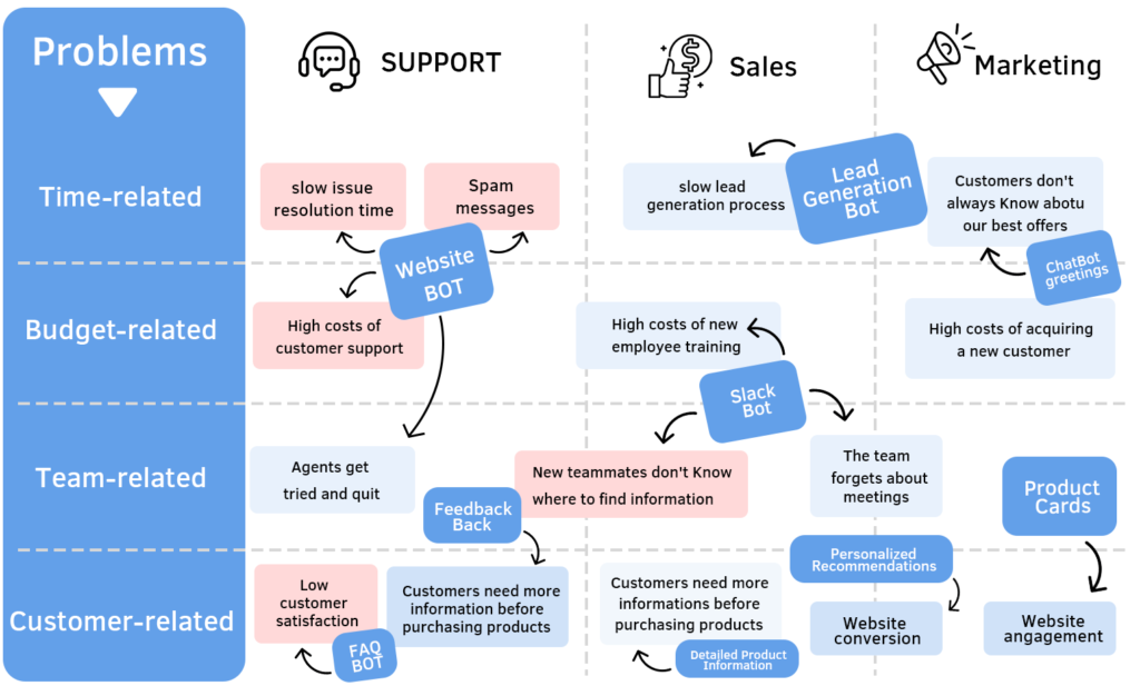 Mastering Floatchat Best Practices -Floatchat
