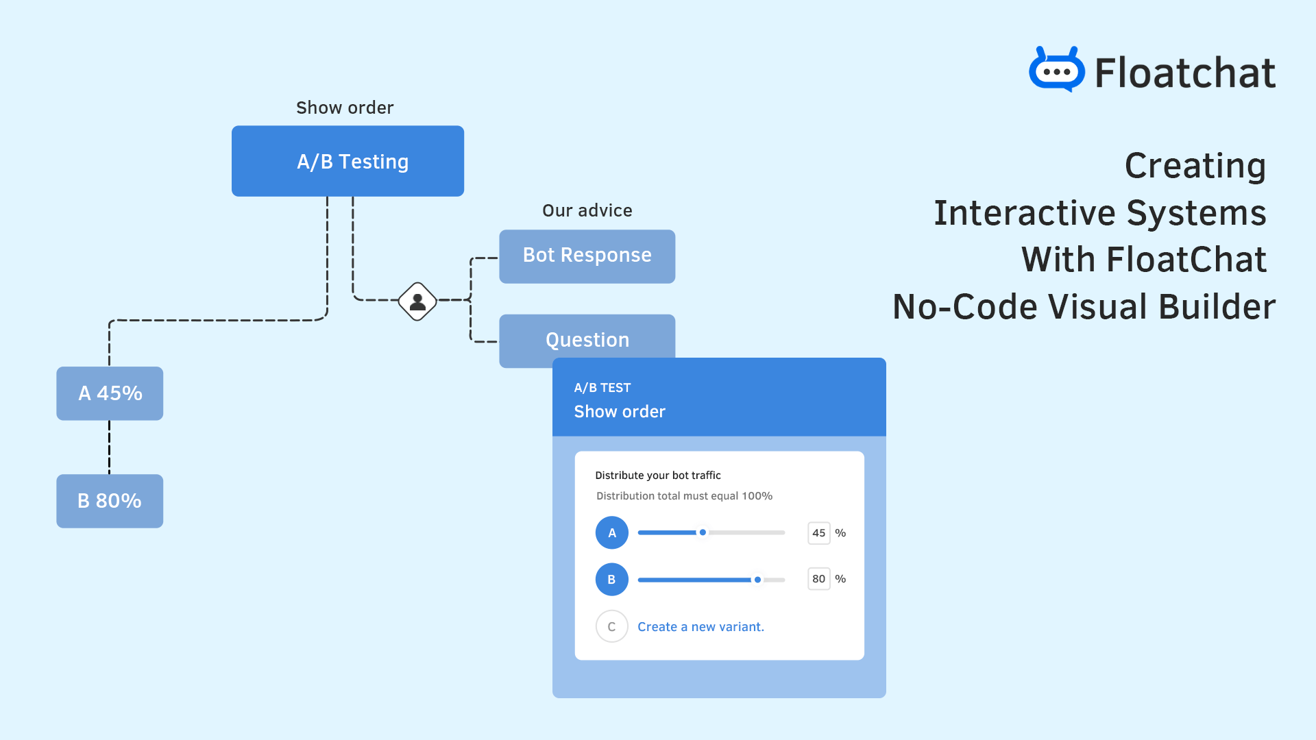 Build Interactive Systems with FloatChat No-Code Visual Builder