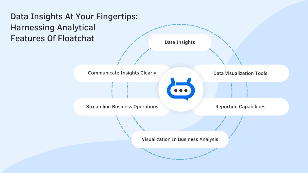 Unlocking the Power of Floatchat's Analytics