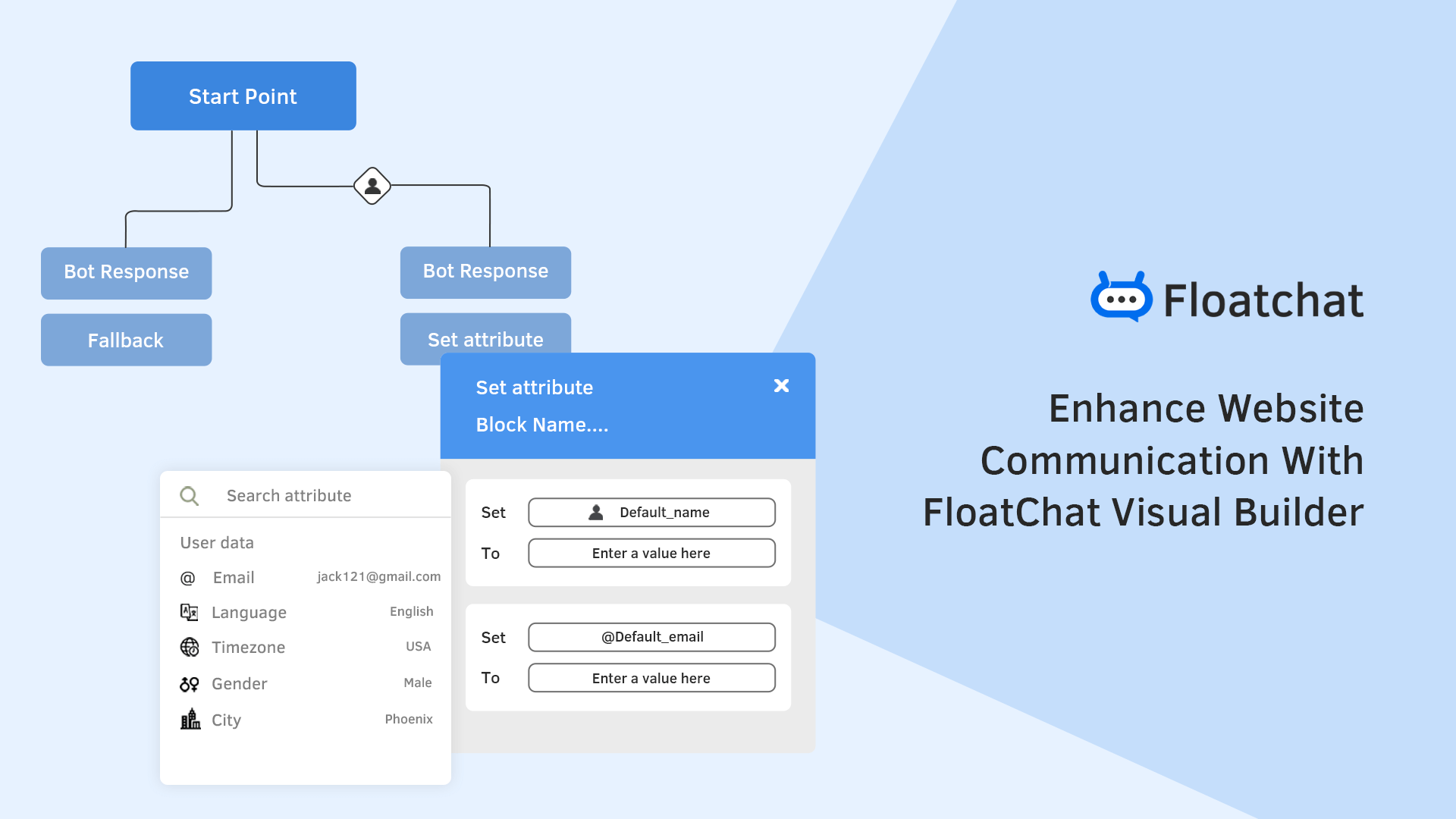 FloatChat Visual Builder: Tailor-Made Chat Experiences