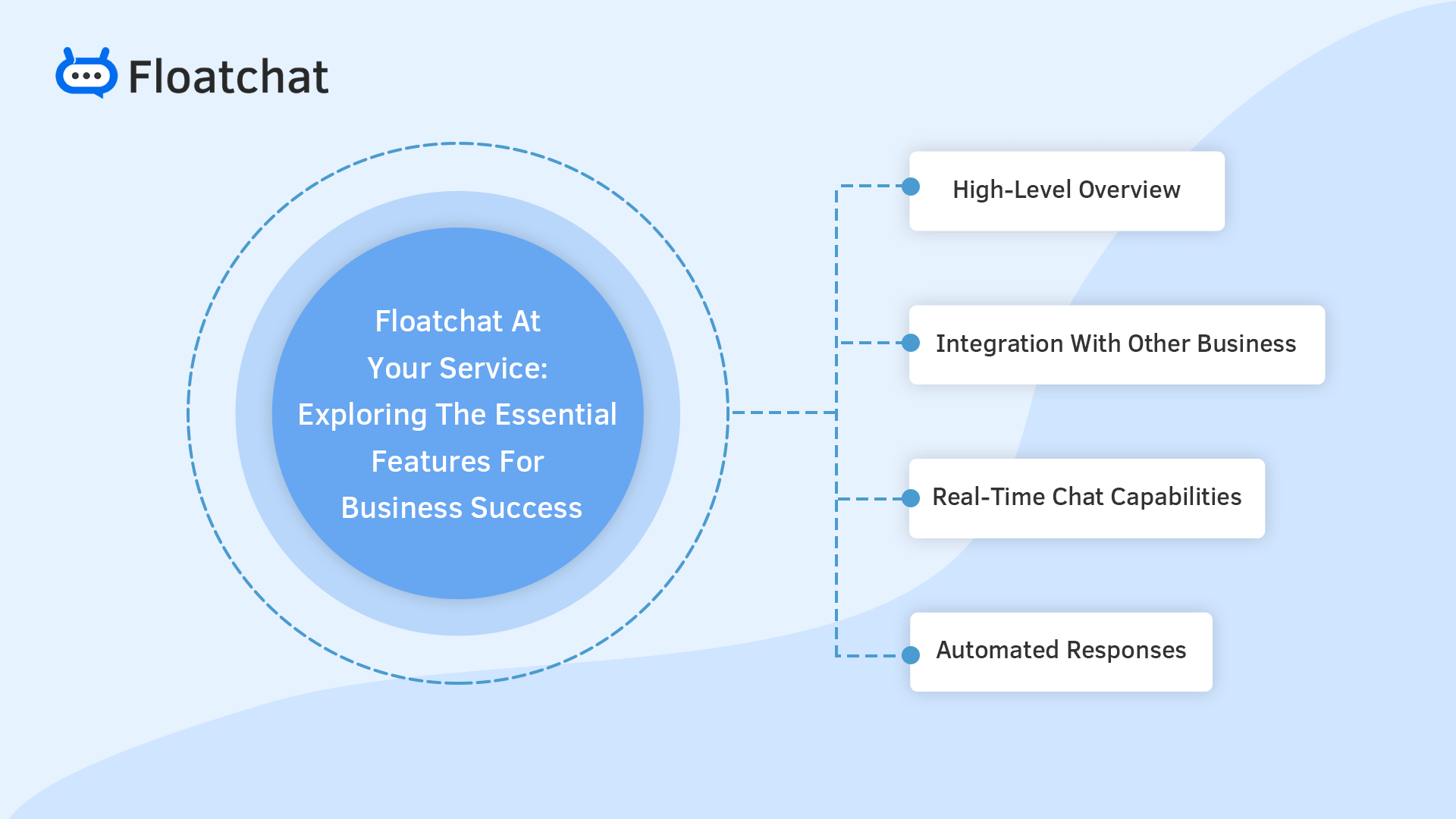 FloatChat for Business: Elevate Customer Communication