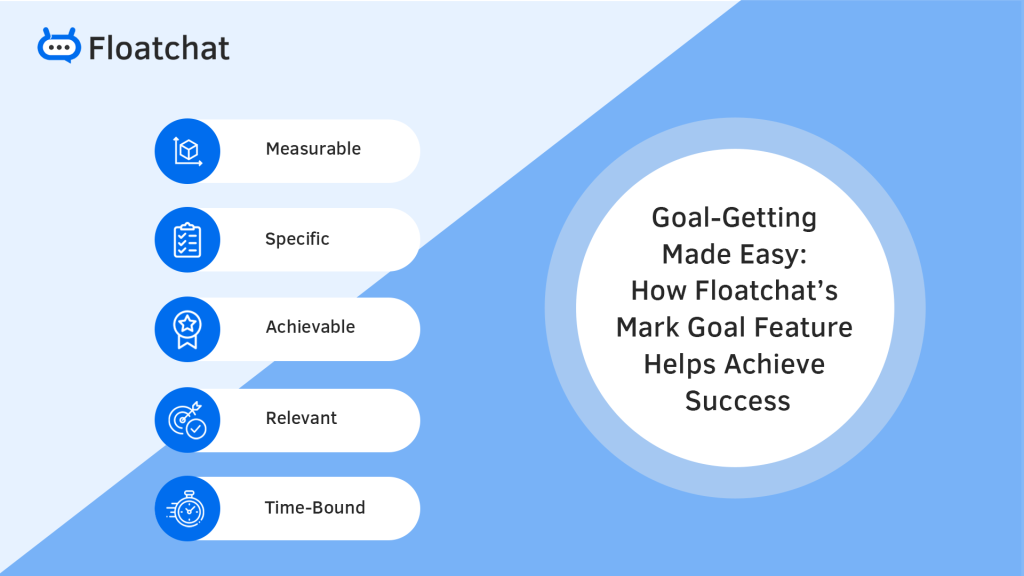 GoalGetting Made Easy with Floatchat's Mark Goal Feature