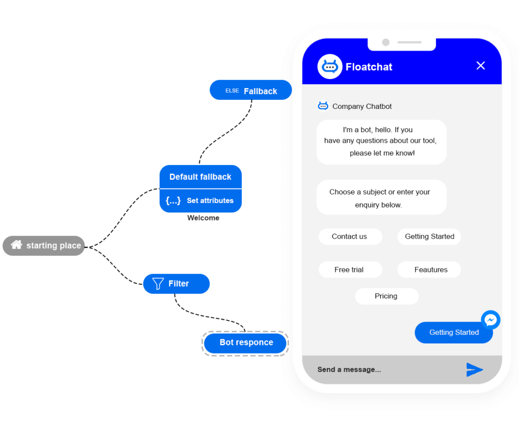Chatbot Report and Analytics - Gain Insights with -Floatchat