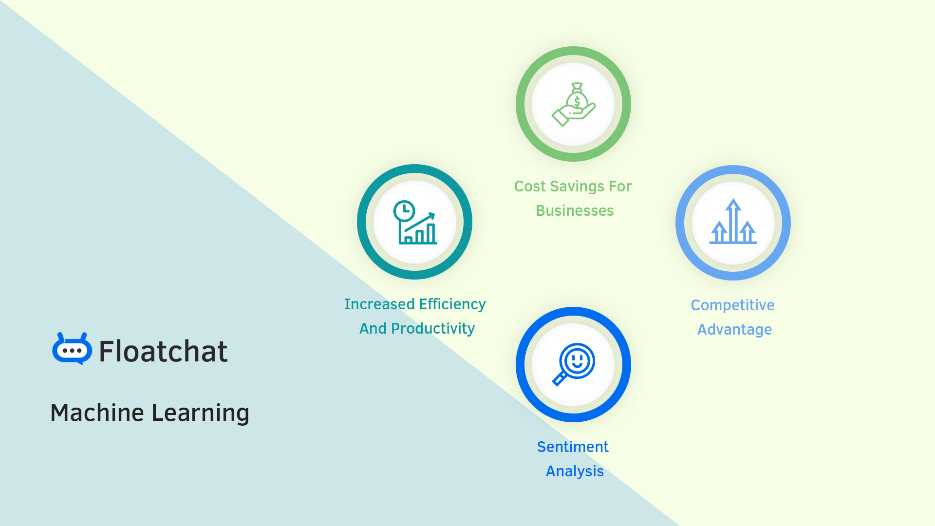 Floatchat's Machine Learning Chatbot: Revolutionizing Support