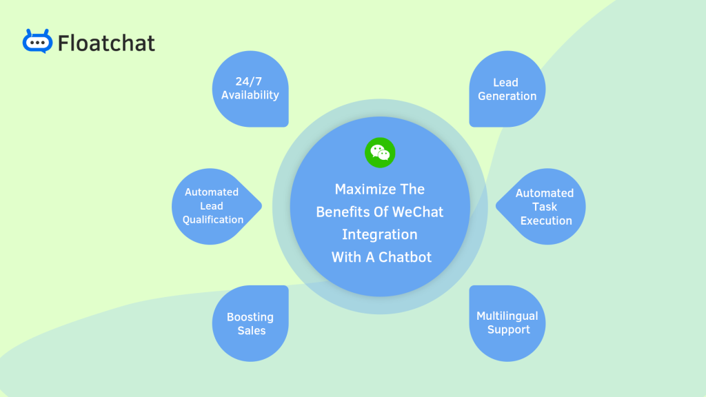 Integrating bot with WeChat: Unlock the Benefits | FloatChat