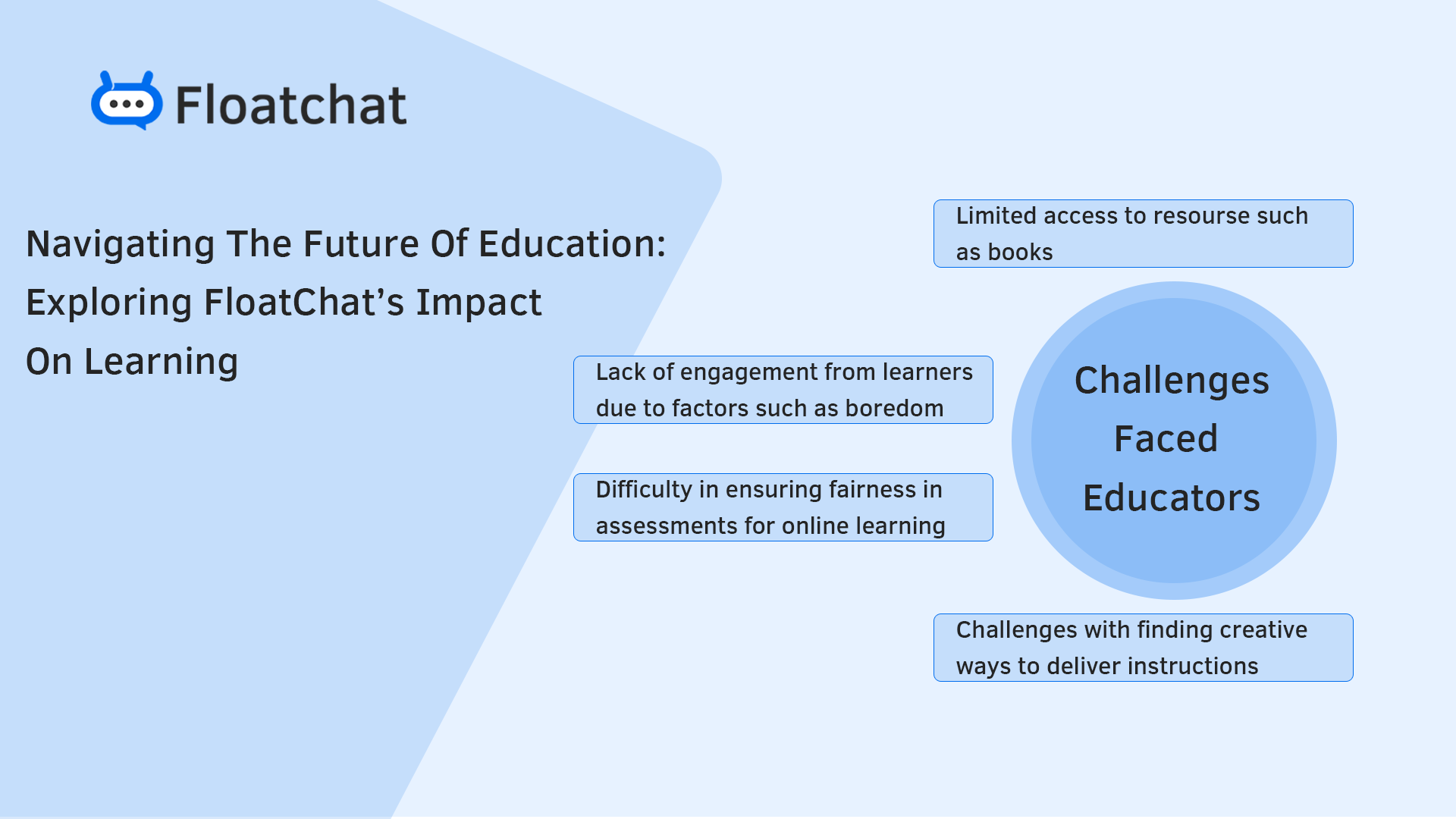 Education Redefined: Join the Conversation on FloatChat