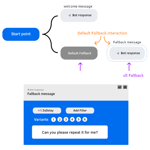 Maximizing Efficiency with AI Chatbot Features is a Best