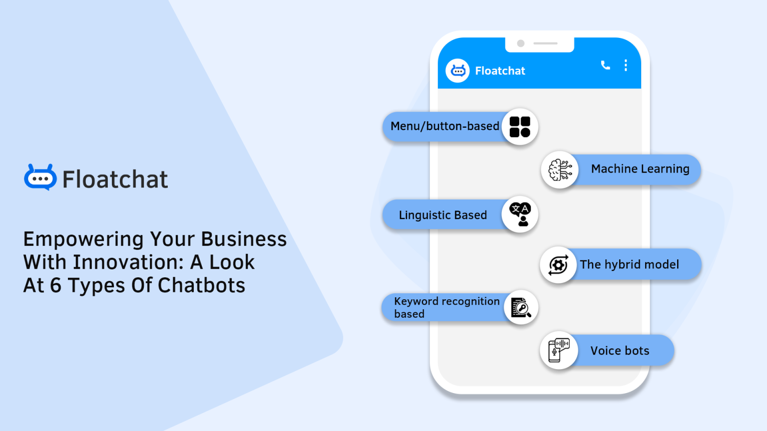 Exploring the Varied Types of Chatbots | FloatChat Solutions